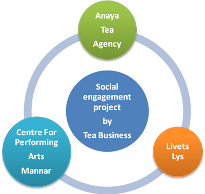 SocialengagementbyPartnership